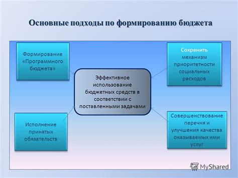 Эффективное использование бюджета