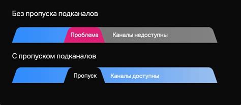 Эффективность передачи данных