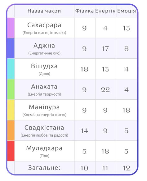 Якість і характер, які пов'язані з цією фамілією
