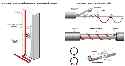  Интервал греющего кабеля влияет на выбор автомата 