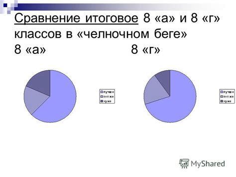  Итоговое сравнение 