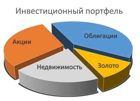  Как составить инвестиционный портфель 