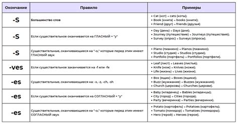  Правила и исключения 