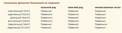  Правильное склонение фамилии Бобоева 