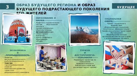  Сфера образования и туризма 