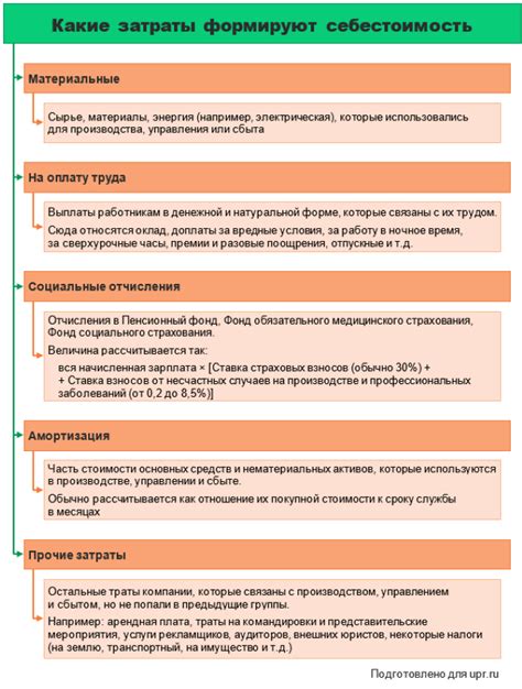  Учет и анализ затрат 