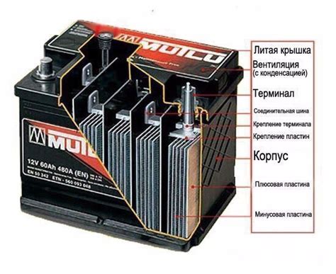 3. Тип аккумулятора