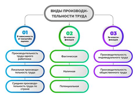 5. Производительность