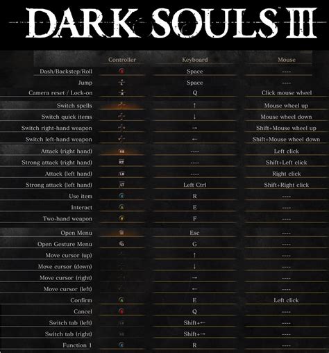 Dark Souls 3: переключение управления