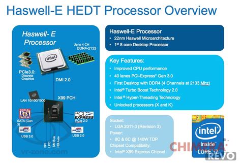 Haswell и Haswell Refresh