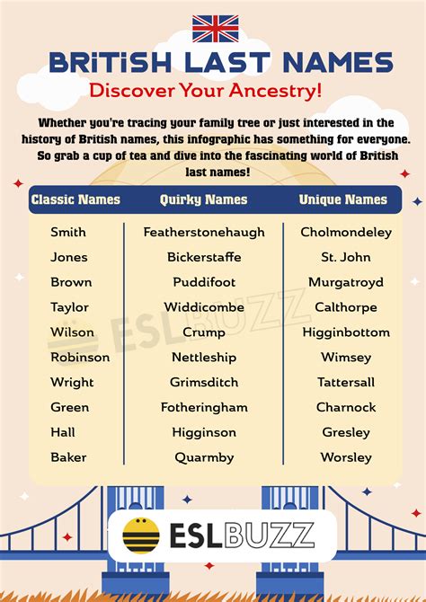 History of the Monid surname