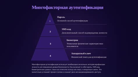 Phishing - основной способ взлома