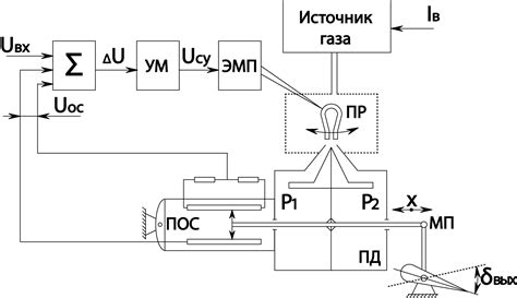 Tip 4: Газовый привод