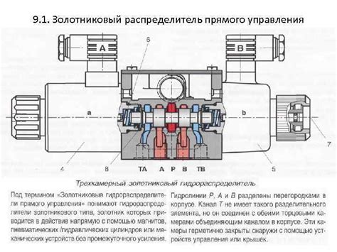 Tip 8: Преимущества и недостатки механического привода
