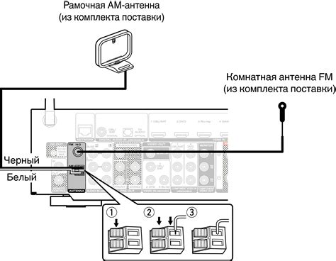 Подключение динамиков и антенны к магнитоле