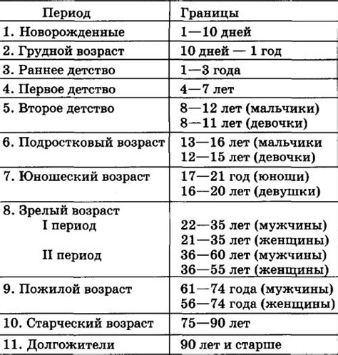 Показатели веса утят на разных этапах развития