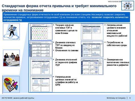Понимание процесса удаления отчета