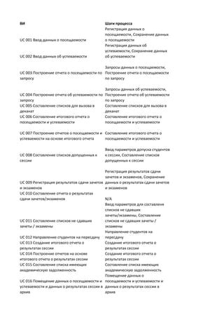Сохранение отчета об успеваемости из электронного системы школьного учета