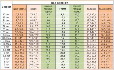 Таблица роста утят по дням: показатели и особенности развития