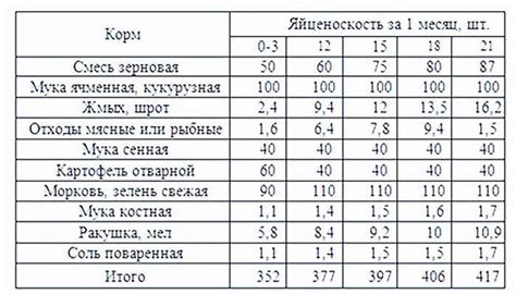 Физические изменения утят в первые дни жизни