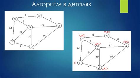 Алгоритм в деталях