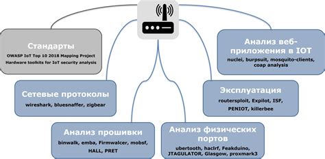 Анализ данных устройств