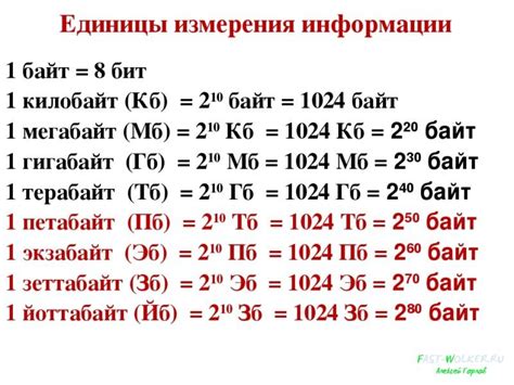 Бит, байт, килобайт, мегабайт