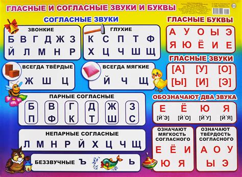 Буквы в слове "группа"