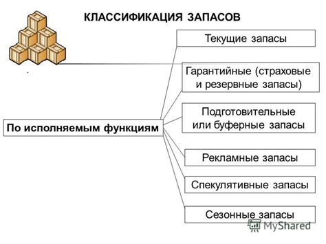 Буферные запасы