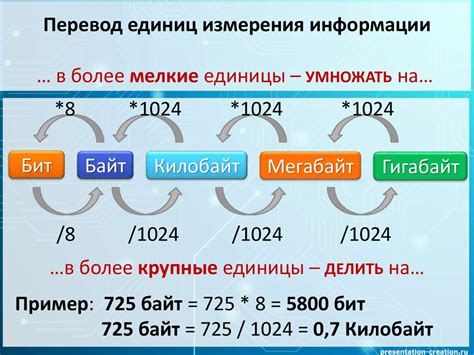 Важность понимания количества бит в 1 мб в степени 2
