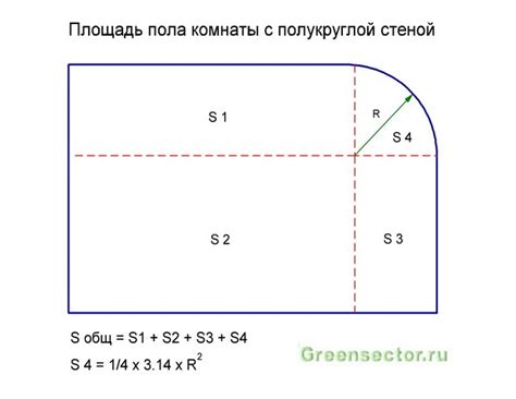 Важные моменты при расчете площади стен