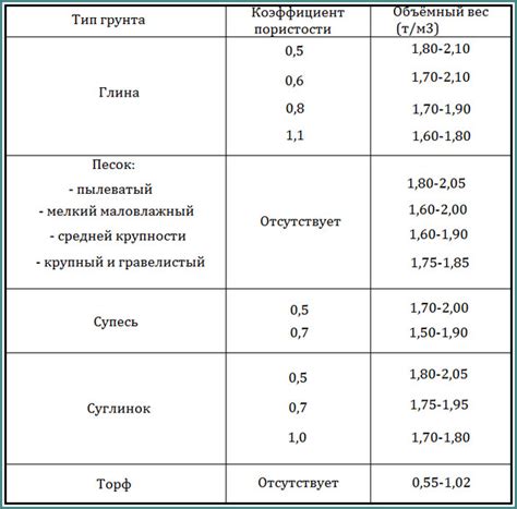 Вес воды в различных емкостях