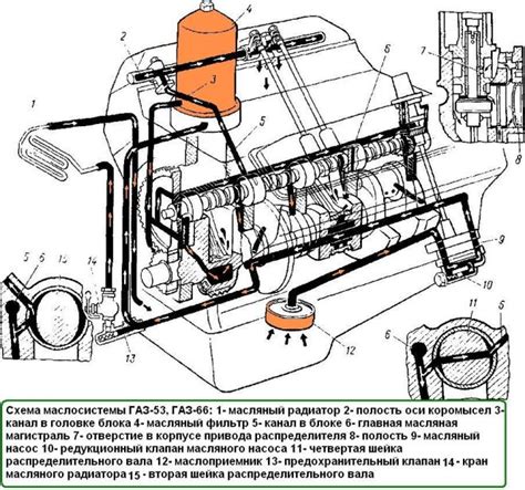 Вес двигателя ГАЗ-53 на других материалах