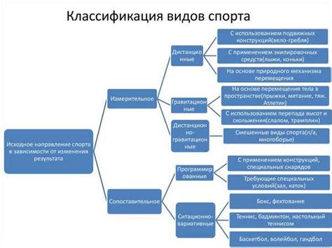Виды фальстартов в спорте