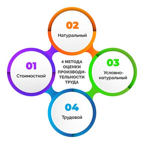 Влияние опыта на производительность