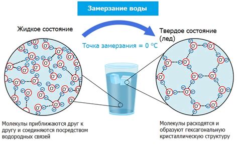Влияние температуры на замерзание воды