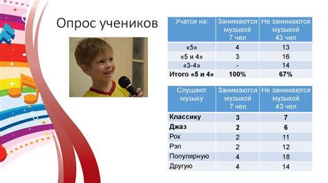 Влияние числа пар на успеваемость учеников