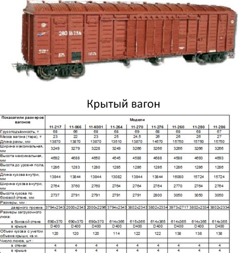 Вместимость вагона