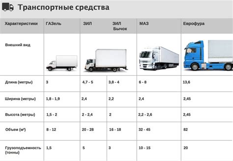 Вместимость фуры: посчитаем сколько бочек 200 литров можно перевезти