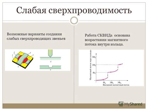 Возможные варианты звеньев