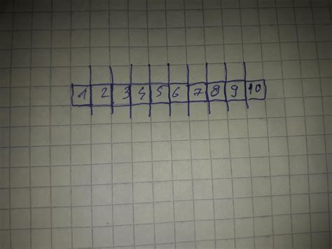 Возможные варианты количества частей от 3 разрезов каравая