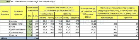 Возможные последствия отбора голов