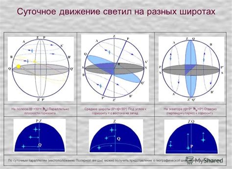 Время наблюдения Полярной звезды