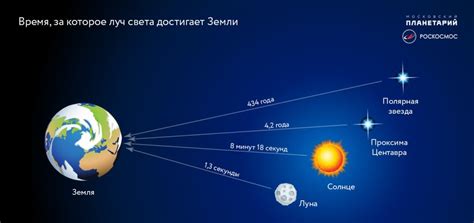 Время путешествия до светового года