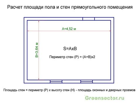 Вычисление общей площади стен