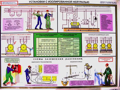 Гарантия безопасности электроустановки