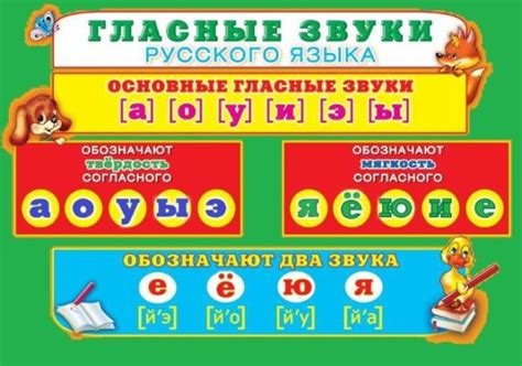 Гласные звуки в слове "группа"