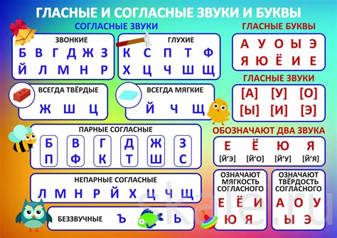 Голосовые и гласные согласные
