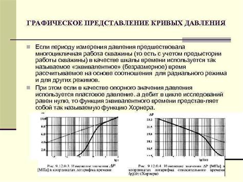 Графическое представление количества кривых линий