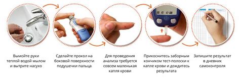 Длительность запотевания после применения йода и сахара для измерения температуры